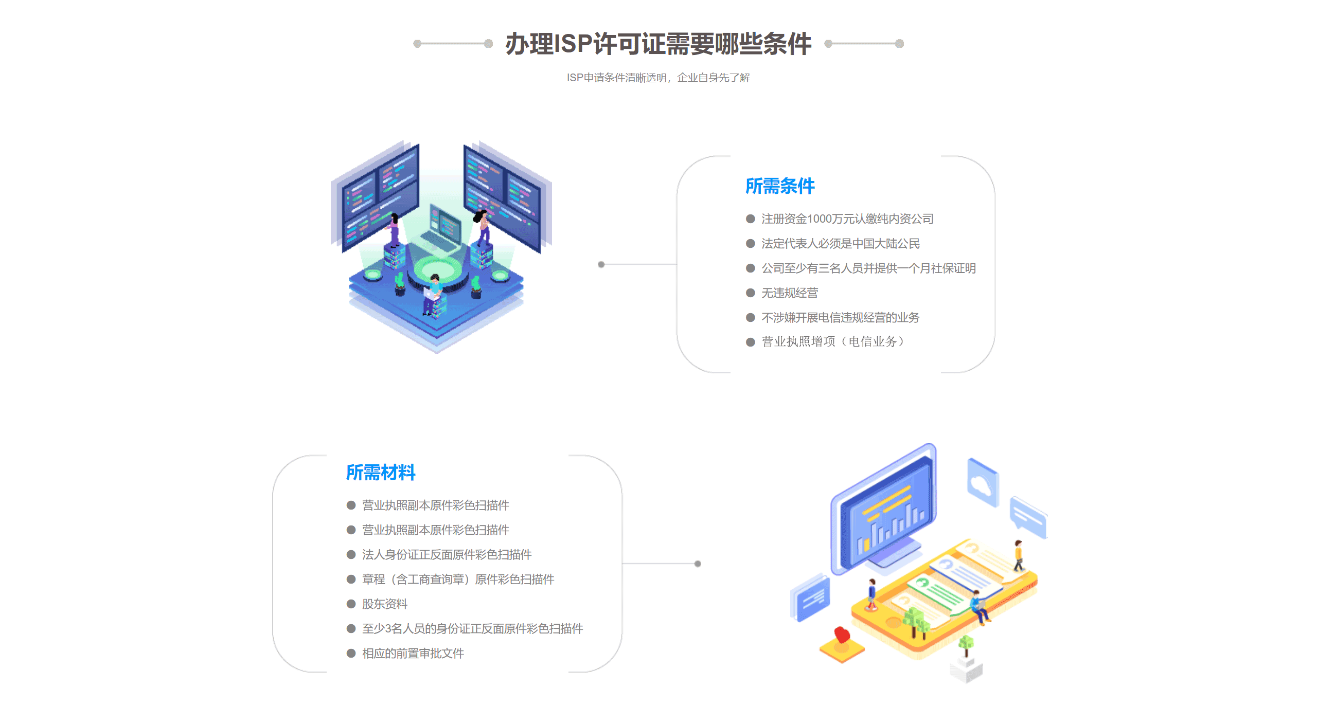 ISP许可证-互联网接入服务业务(图3)