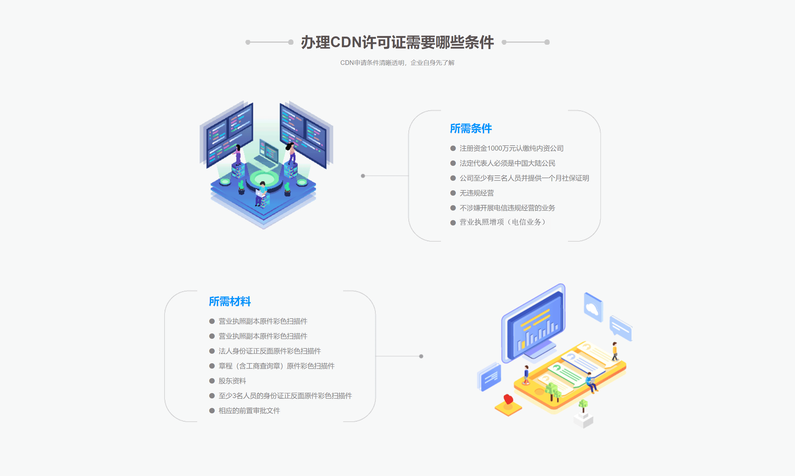 CDN许可证 (内容分发业务)(图3)